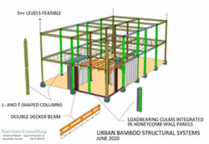 3story